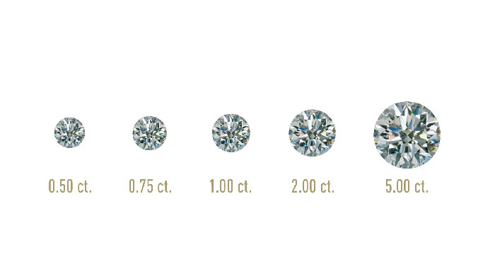 Quilataje de un diamante